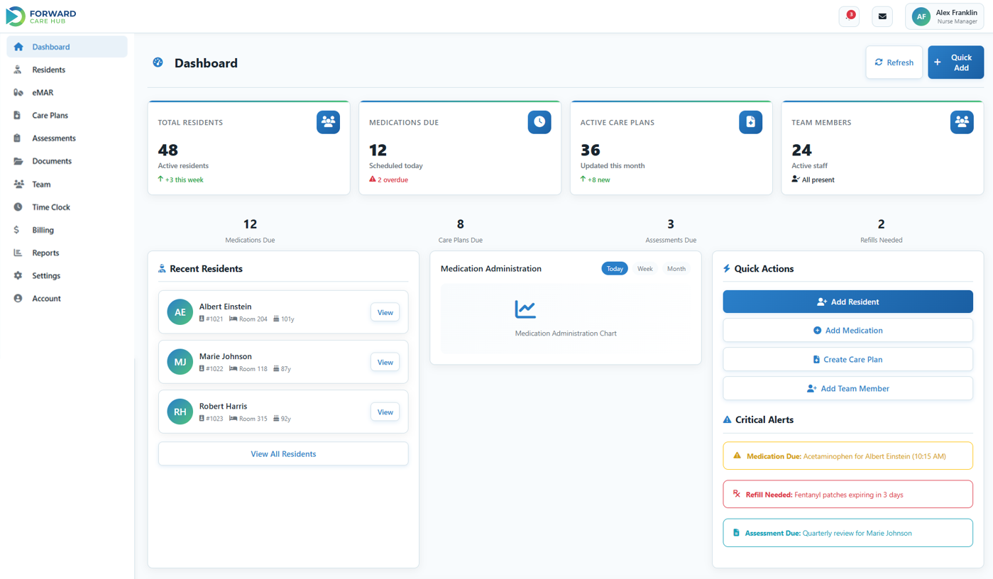 Forward Care Hub Dashboard Preview
